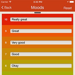 Mood Recording Chart