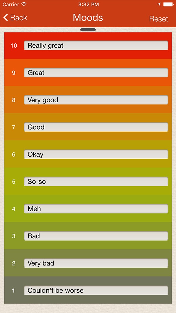 Mood Recording Chart