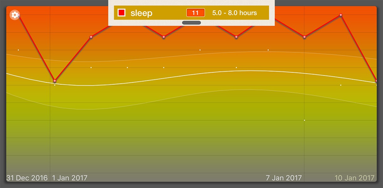 Daily Mood Chart Therapist Aid